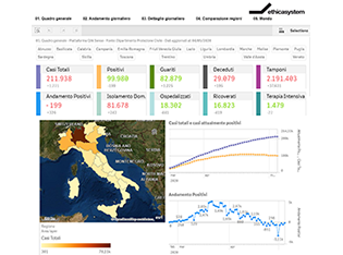 Covid-19 -315×234 anteprima Dashboard Covid-19