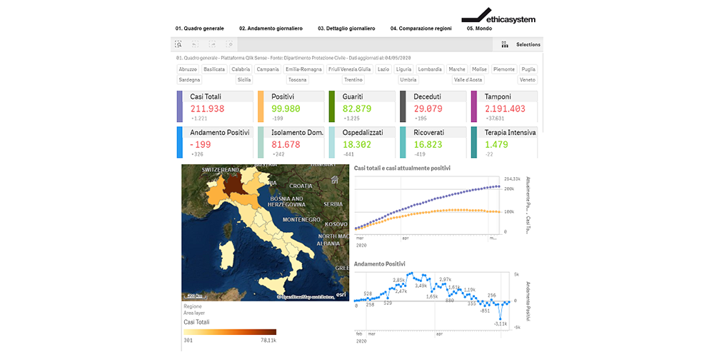 Dashboard - Covid-19