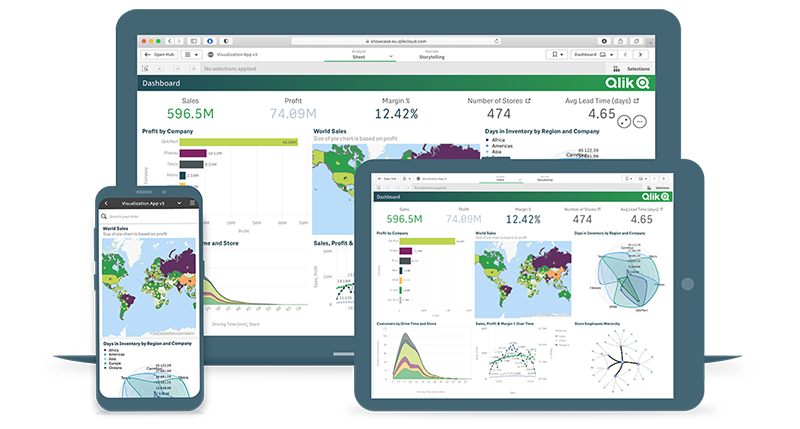 Qlik Sense feature e mobilità