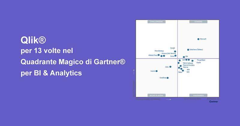 qlik leader nel quadrante magico gartner 2023